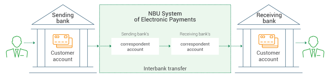 sep. interbank transfer